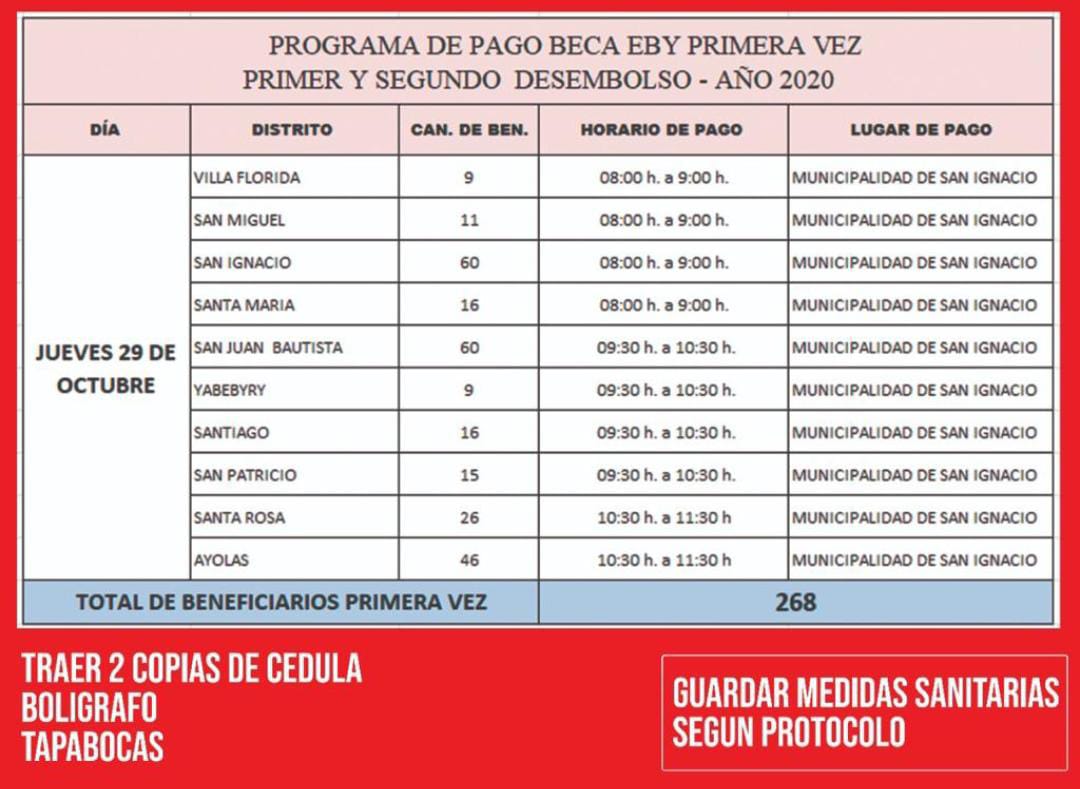 pagos becas